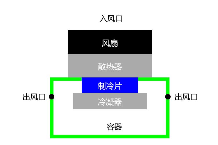 1532503681954132.jpg 除濕機結(jié)構(gòu).jpg