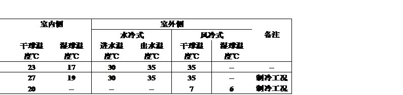 009b2b3f4a.jpg 風(fēng)冷型恒溫恒濕機組 工況說明.jpg