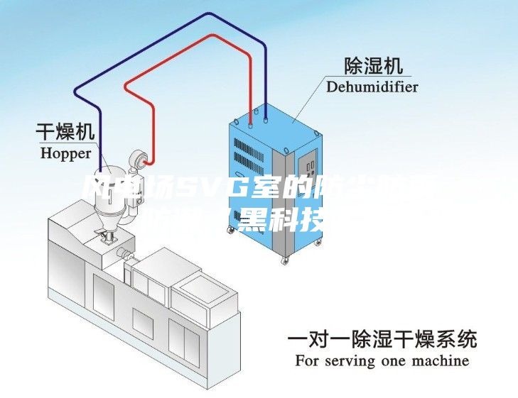 風(fēng)電場(chǎng)SVG室的防塵防雨防潮“黑科技”！