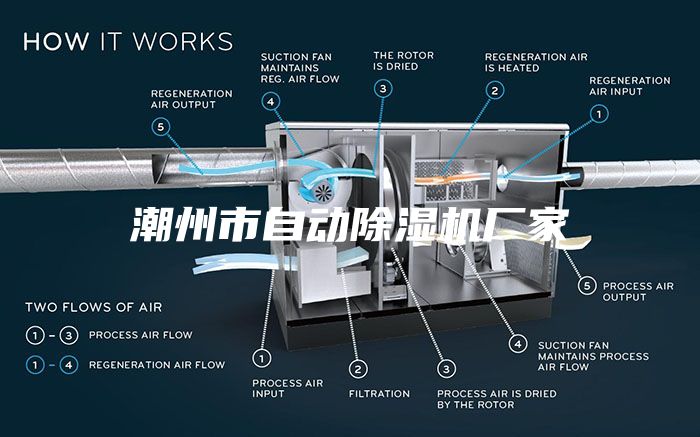 潮州市自動(dòng)除濕機(jī)廠(chǎng)家