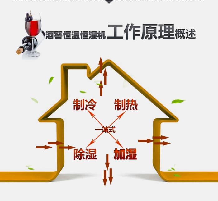 買除濕機后悔了？你可能被坑了！考察除濕機的兩大點