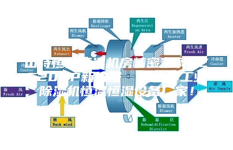 山特恒溫恒濕機房精密空調(diào)SCC20UP新價格  安詩曼工業(yè)除濕機恒溫恒濕設備廠家！