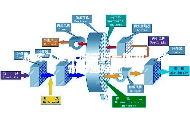 糧庫工業(yè)低溫空調(diào)一體機，谷物降溫除濕