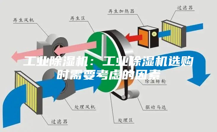 工業(yè)除濕機(jī)：工業(yè)除濕機(jī)選購時(shí)需要考慮的因素