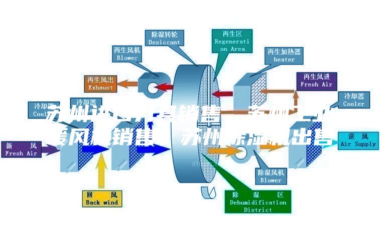 蘇州進口刀具銷售,蘇州工業(yè)暖風(fēng)機銷售,蘇州除濕機出售