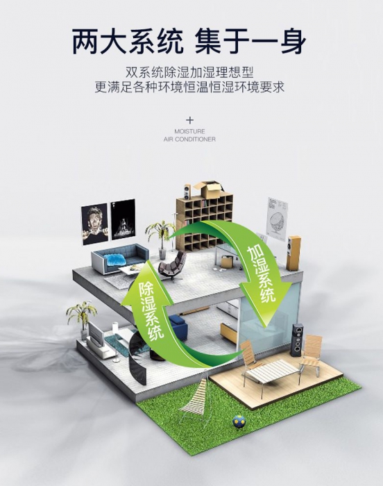 工業生產為什么需要加濕機?