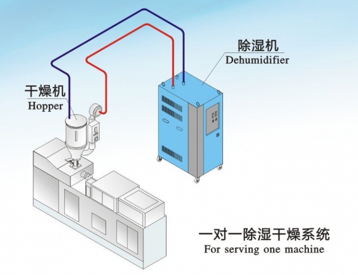 2023年今年梅雨季節(jié)什么時候開始,除濕機干衣小技巧