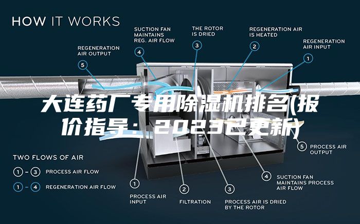 大連藥廠(chǎng)專(zhuān)用除濕機(jī)排名(報(bào)價(jià)指導(dǎo)：2023已更新)