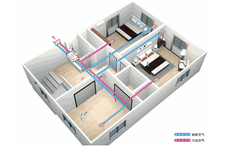新風系統應該如何選擇？