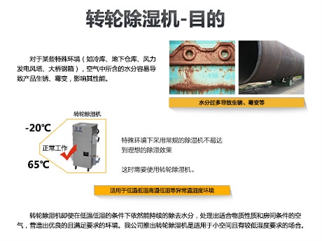 除濕機(jī)知多少？教你選擇一二