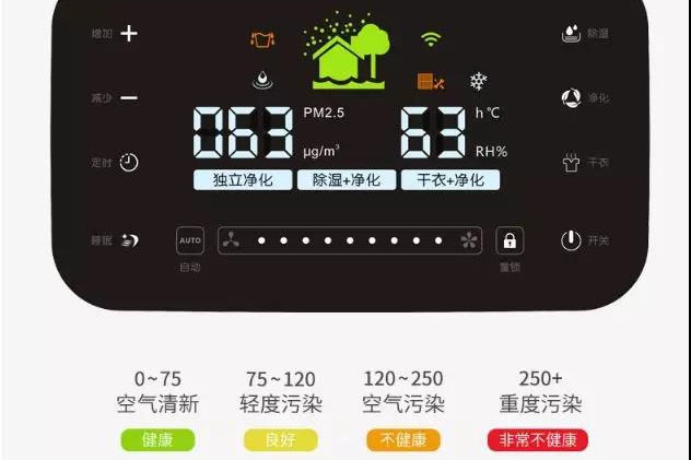 轉輪除濕機的除濕技術特點有哪些?
