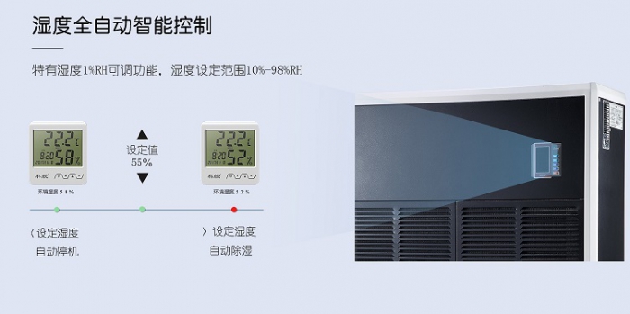 看上去“一樣”的除濕機,價格卻未必一樣
