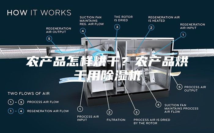 農(nóng)產(chǎn)品怎樣烘干？農(nóng)產(chǎn)品烘干用除濕機(jī)