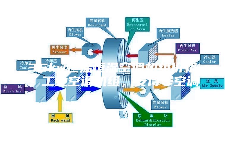 35kw恒溫恒濕空調機組價格，工業空調機組，安詩曼空調
