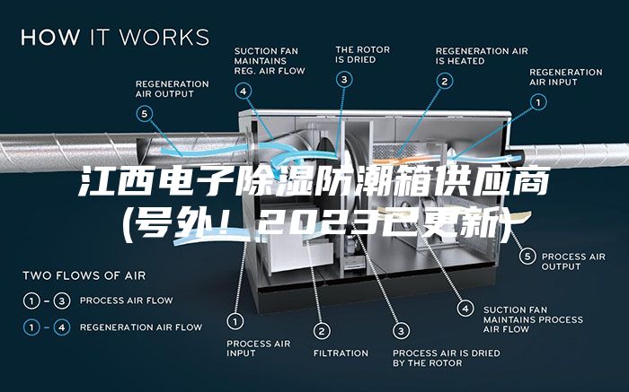 江西電子除濕防潮箱供應商(號外！2023已更新)