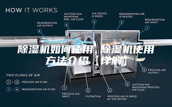 除濕機如何使用 除濕機使用方法介紹【詳解】