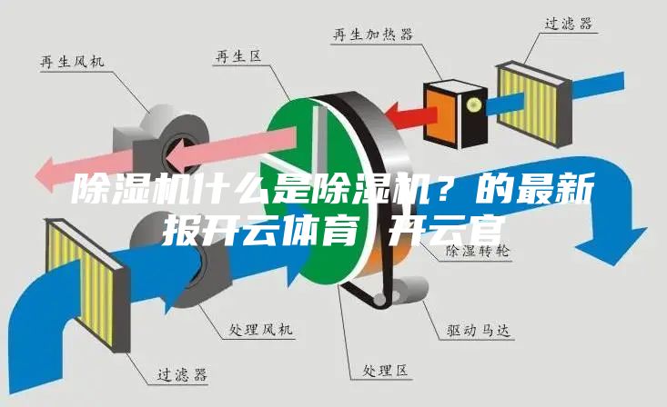 除濕機(jī)什么是除濕機(jī)？的最新報(bào)開云體育 開云官