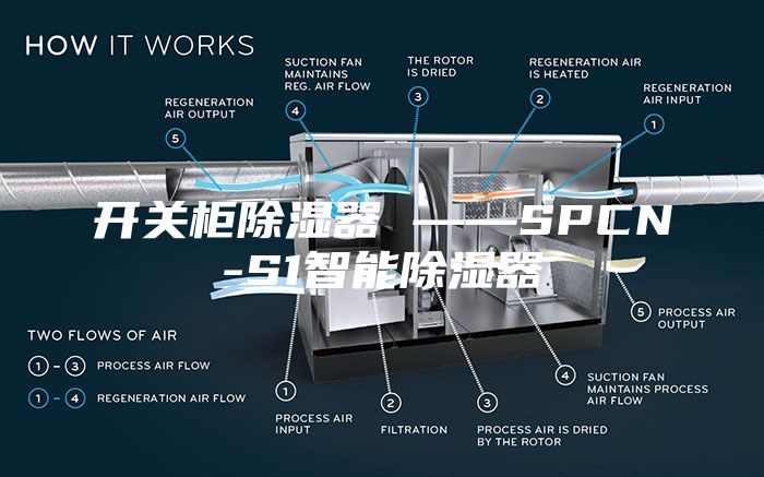 開關柜除濕器 ——SPCN-S1智能除濕器