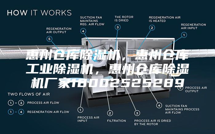 惠州倉庫除濕機，惠州倉庫工業(yè)除濕機，惠州倉庫除濕機廠家18002525289