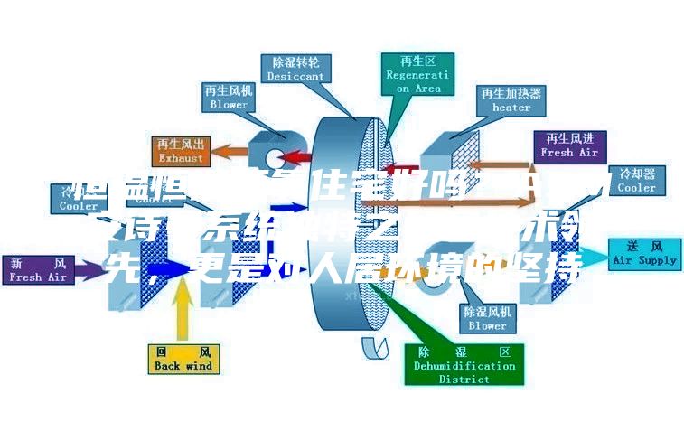 恒溫恒濕恒氧住宅好嗎？ASM安詩曼系統獨特之處是技術領先，更是對人居環境的堅持
