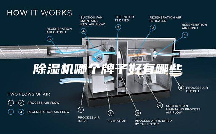 除濕機哪個牌子好有哪些
