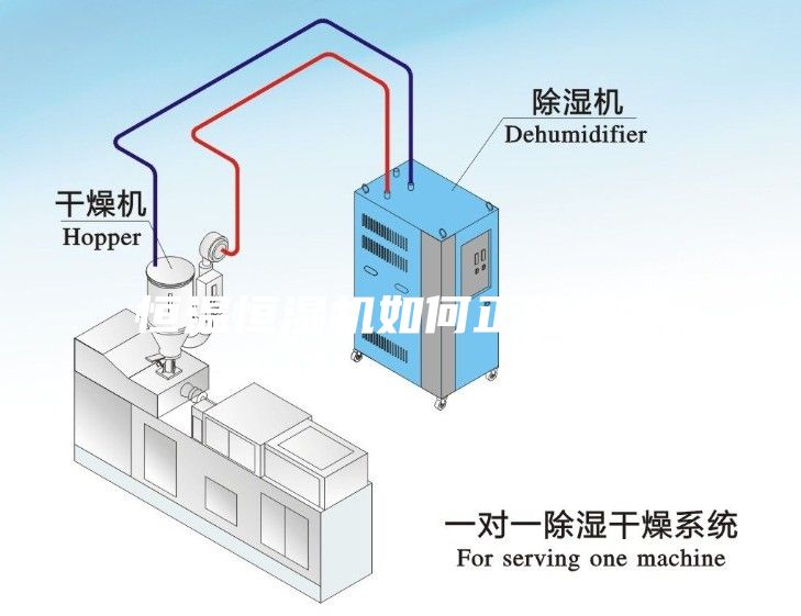 恒溫恒濕機如何正確安裝
