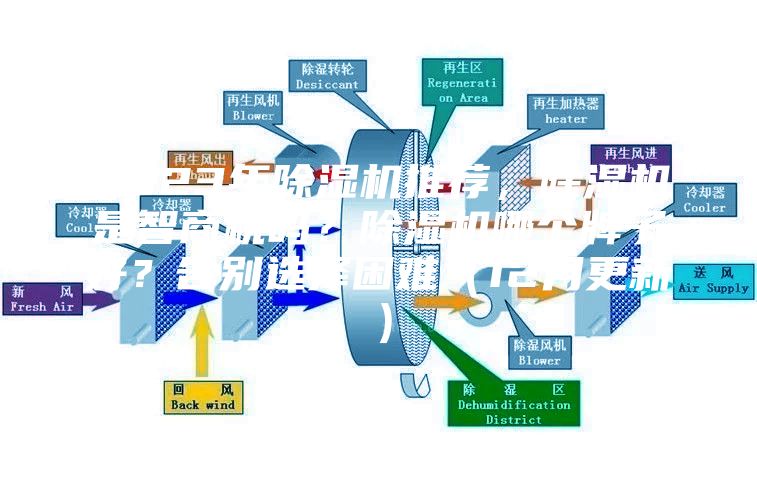 2023年除濕機推薦，除濕機是智商稅嗎？除濕機哪個牌子好？告別選擇困難（12月更新）